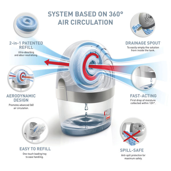 Unibond Aero 360 System With Neutral Refill 450g 2633427