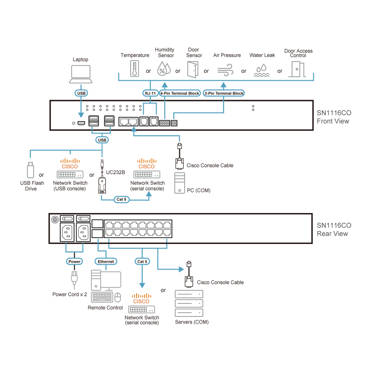 16-Port Serial Console Dual PW/SFP