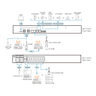 16-Port Serial Console Dual PW/SFP