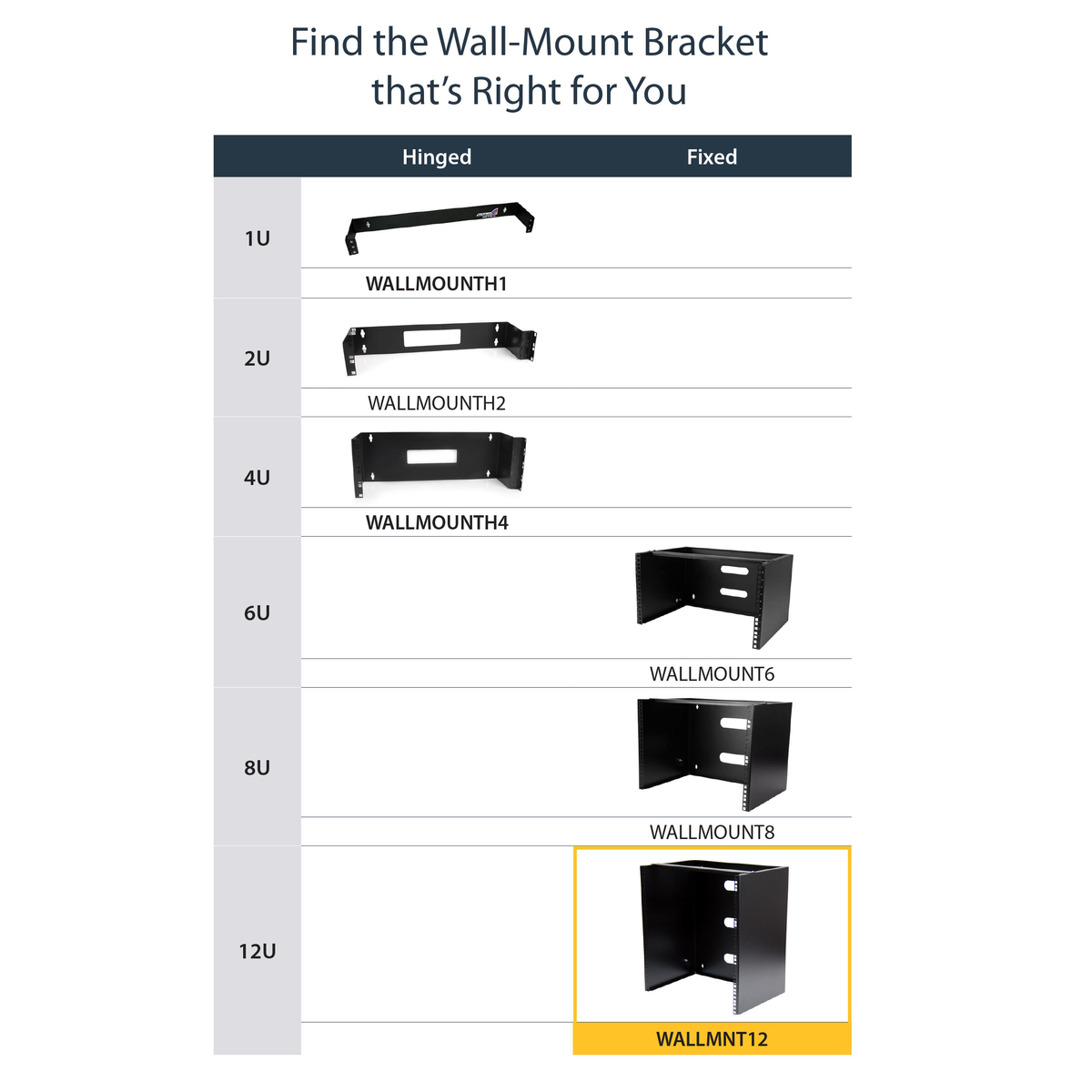 12U WM Bracket for 12 Equipment