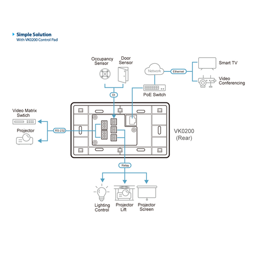 12-BUTTON CTRL PAD TABLETOP KIT