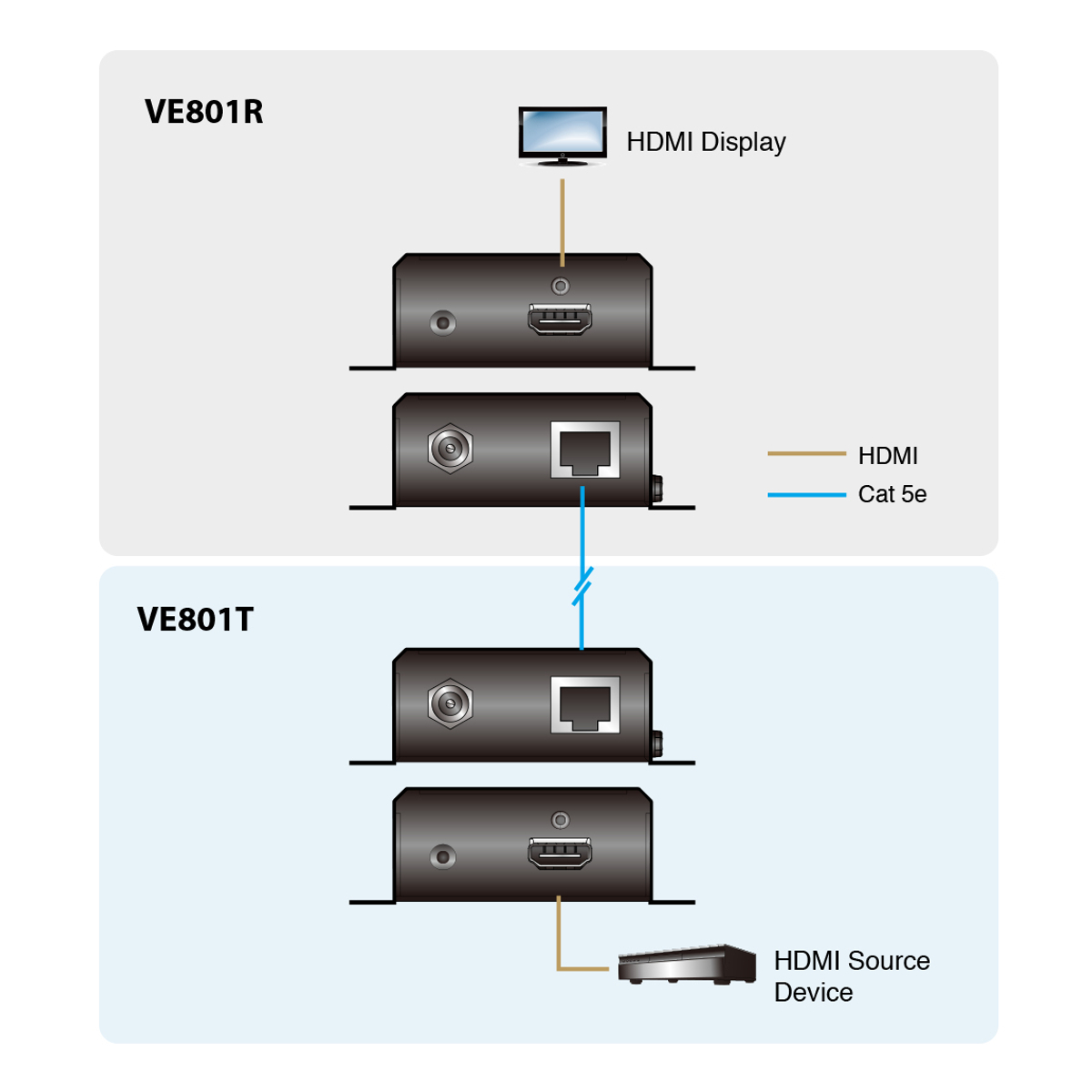 VE801R HDBT Lite Receiver Over 1xCat5