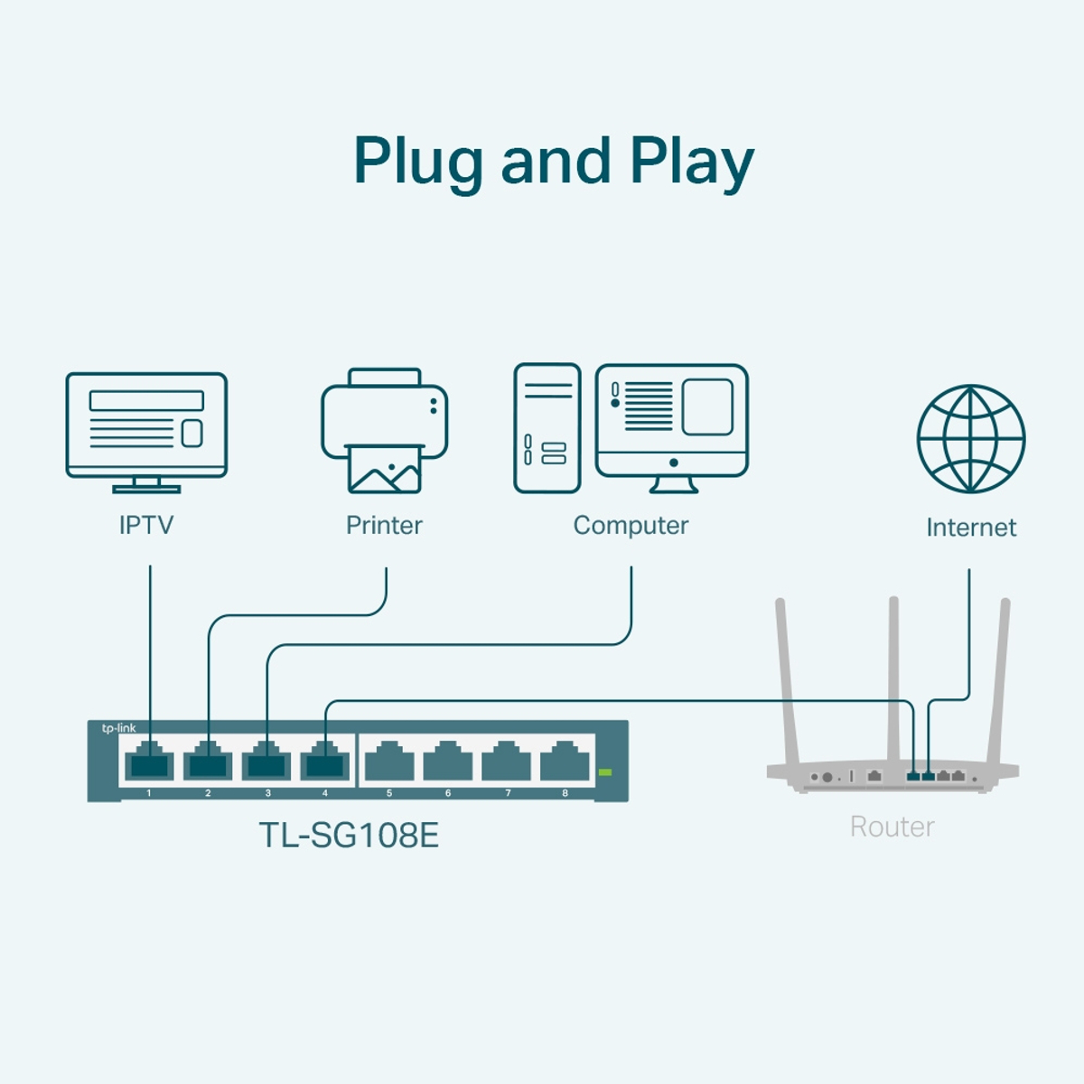 8-Port Gigabit Easy Smart Switch