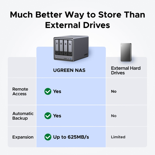 UGREEN NASync DXP4800 4-Bay NAS