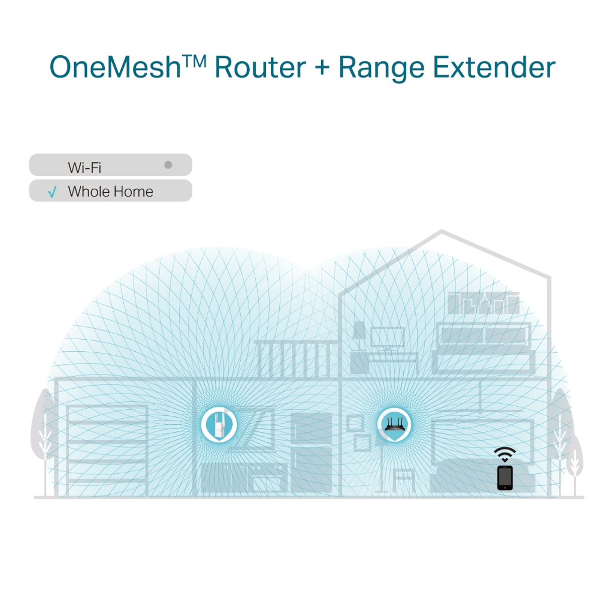 AX1800 Wi-Fi Range Extender