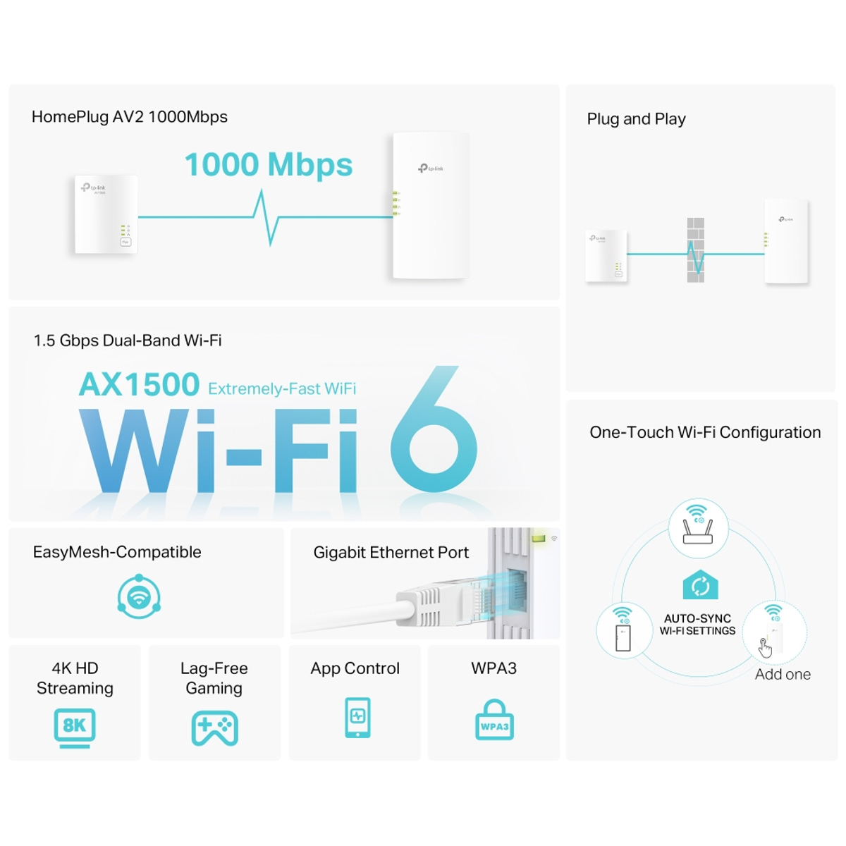 AV1000 Gigabit Powerline AX1500Wi-Fi6Kit