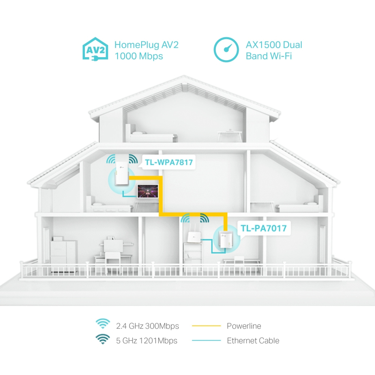 AV1000 Gigabit Powerline AX1500Wi-Fi6Kit