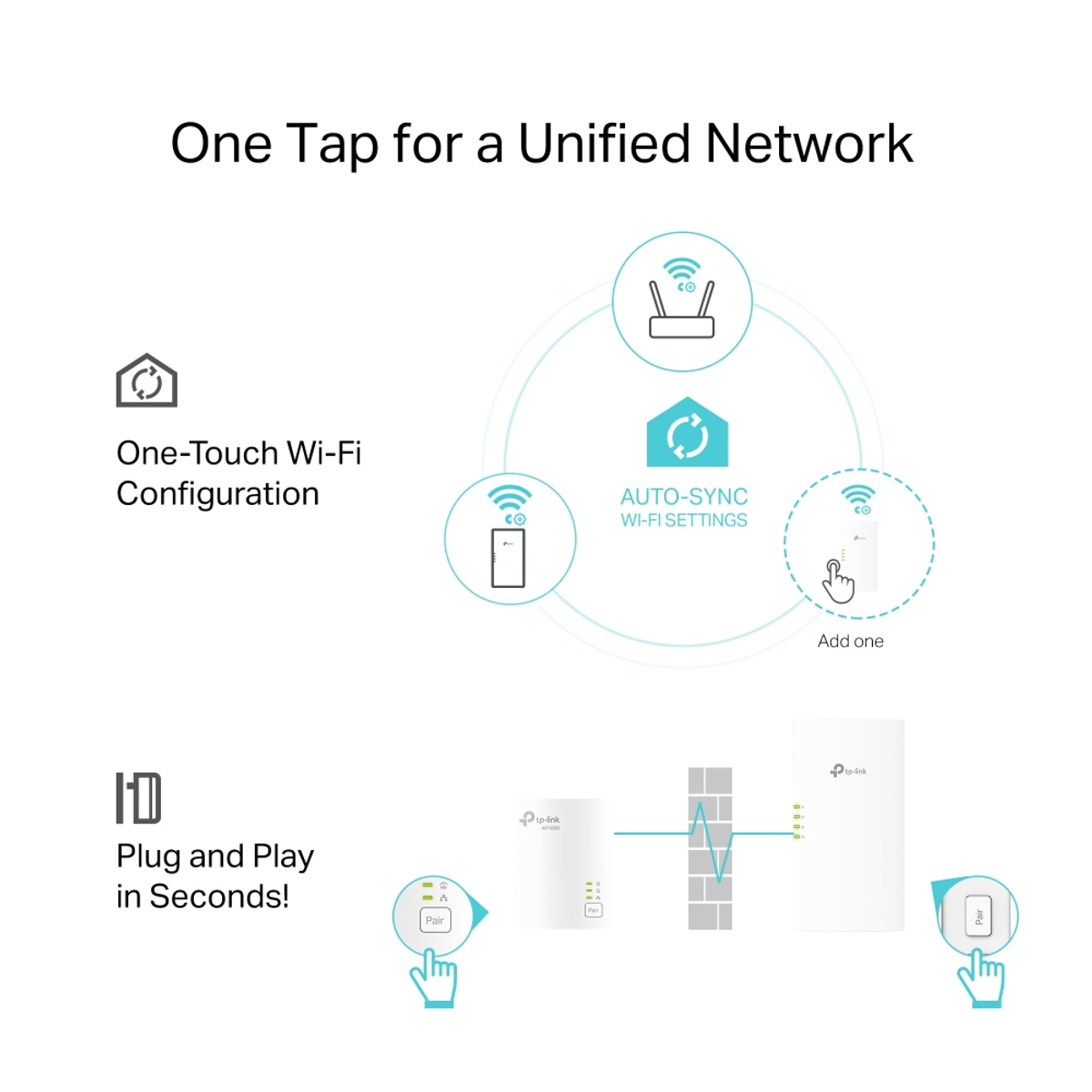 AV1000 Gigabit Powerline AX1500Wi-Fi6Kit