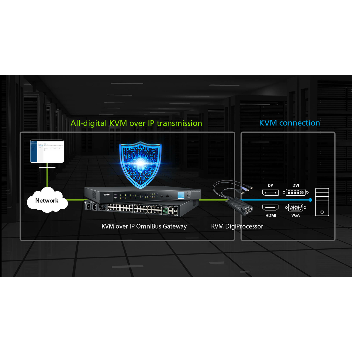 USB HDMI KVM DigiProcessor