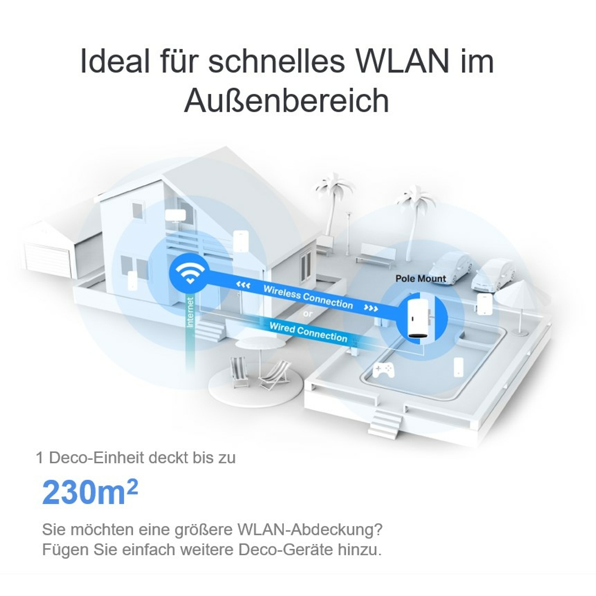 AX3000 Outdoor/Indoor Mesh Wi-Fi 6 Unit