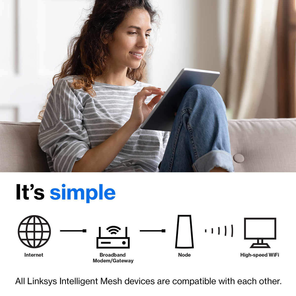 Atlas Pro 6 Home Mesh Wifi 6 AX5400 1PK