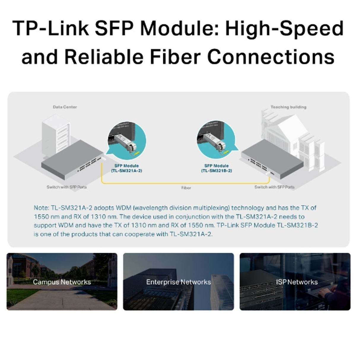 1000Base-BX WDM BiDirectional SFP Module