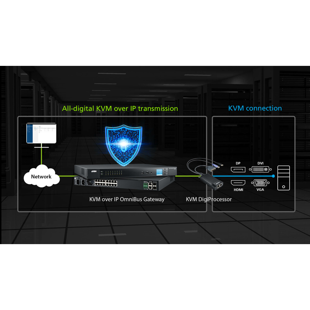 USB DVI KVM DigiProcessor