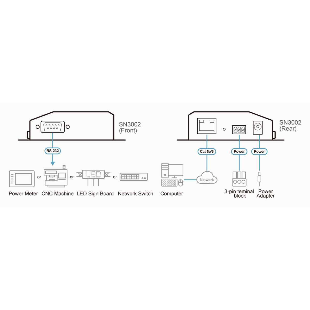 2-Port RS-232 Secure Device Server