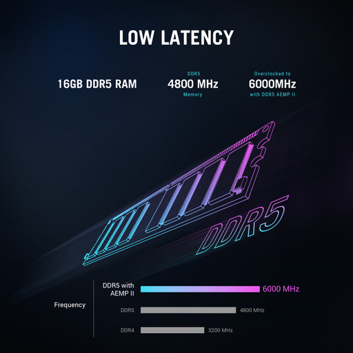 ROG Desktop Ryzen 5 16GB 1TB RTX 5060
