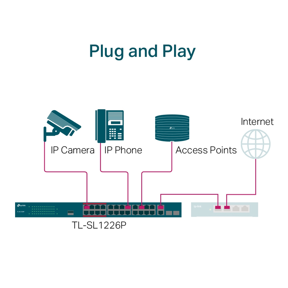 24-Port 10/100 + 2P Gigabit PoE+ Switch