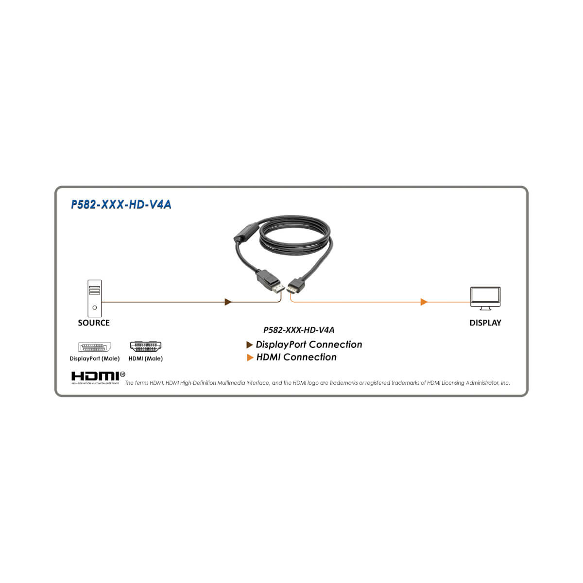 DisplayPort 1.4 To HDMI Active 1.8 m