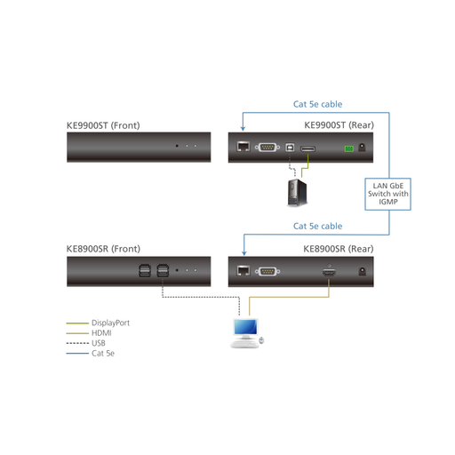 FHD DP Slim KVM ovr IP Transmitter