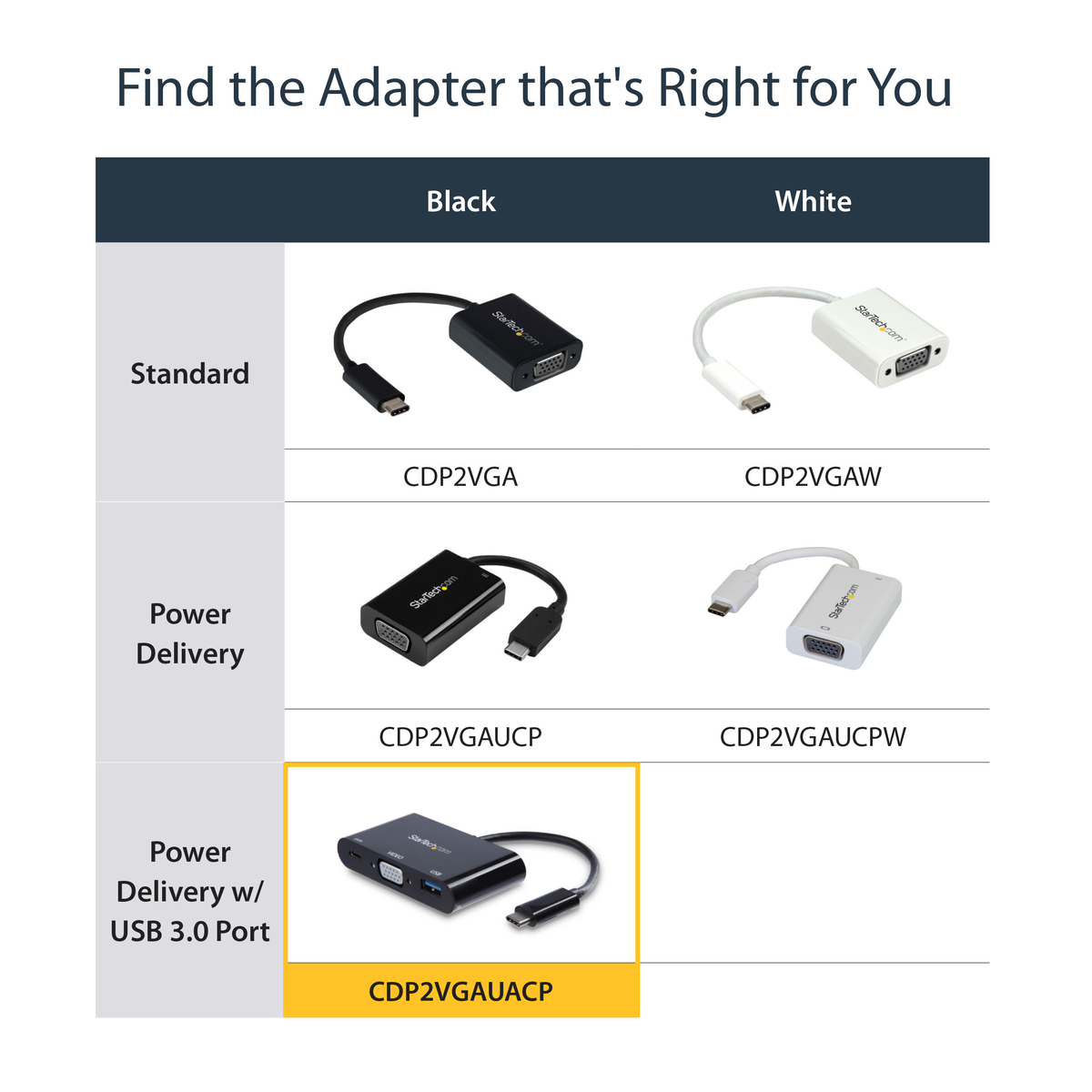 Multifunction Adapter - PD