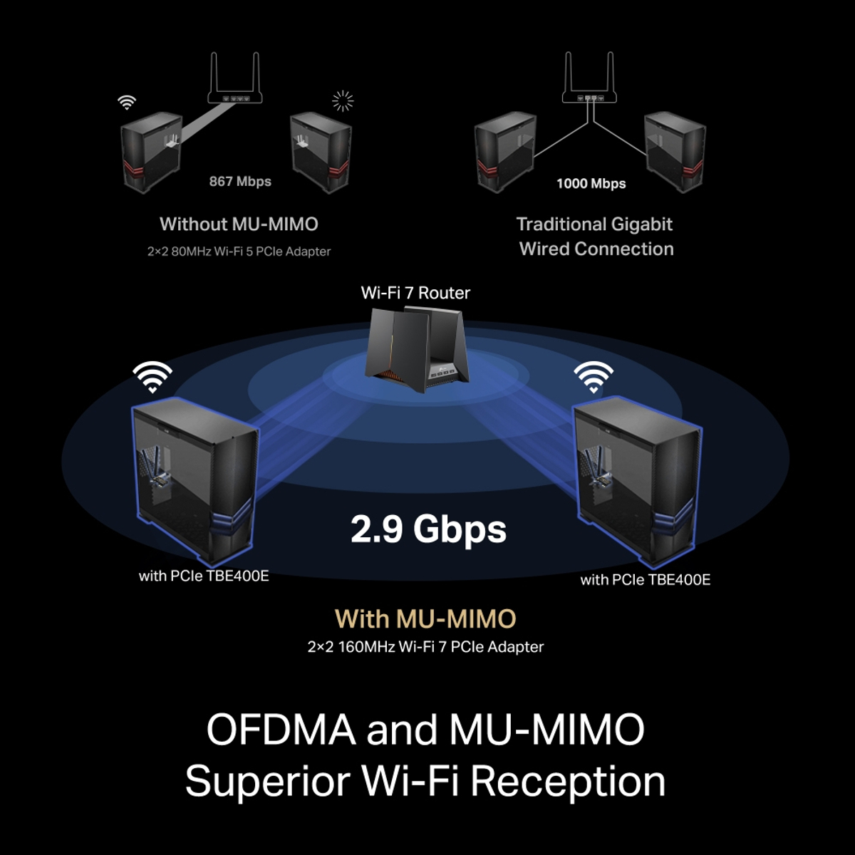 BE6500 Wi-Fi 7 Bluetooth PCIe Adapter