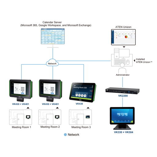 Room Booking - Access Inspector
