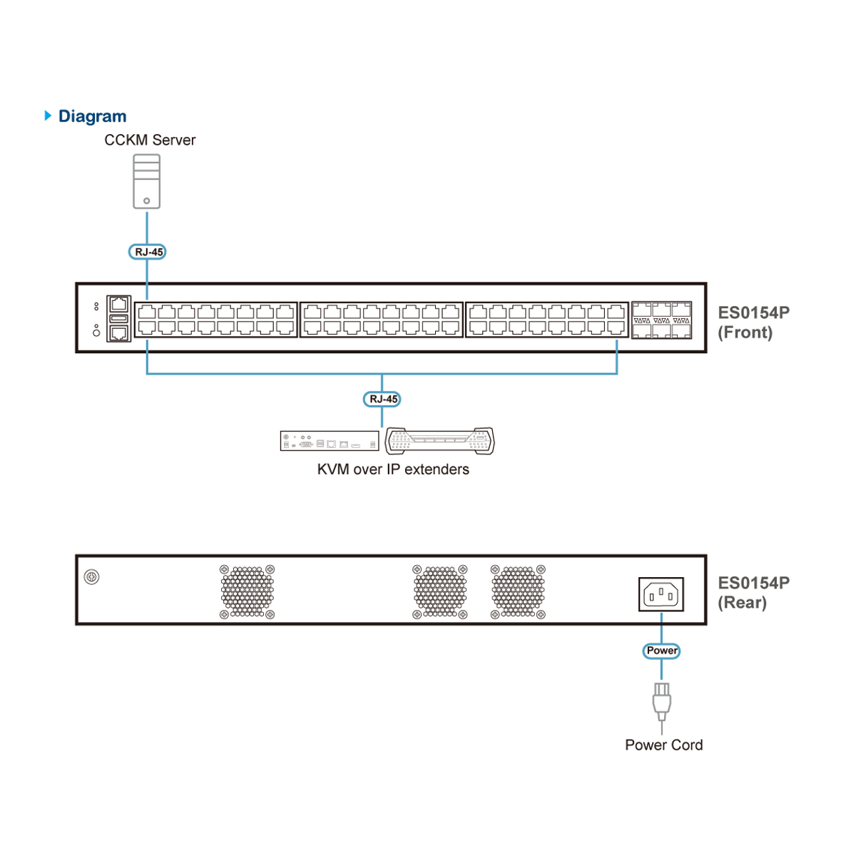 54-Port GbE PoE Managed Switch