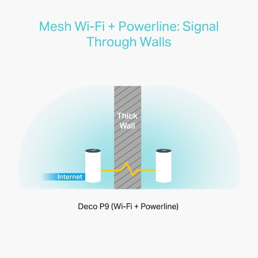 AC1200 Home Mesh System/Powerline 2-pack