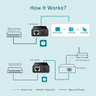 Poe Injector Adapter Ieee 802.3Af