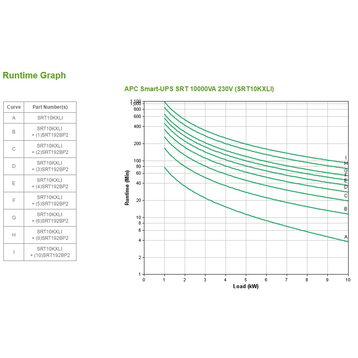 Smart-UPS SRT 10000VA 230V