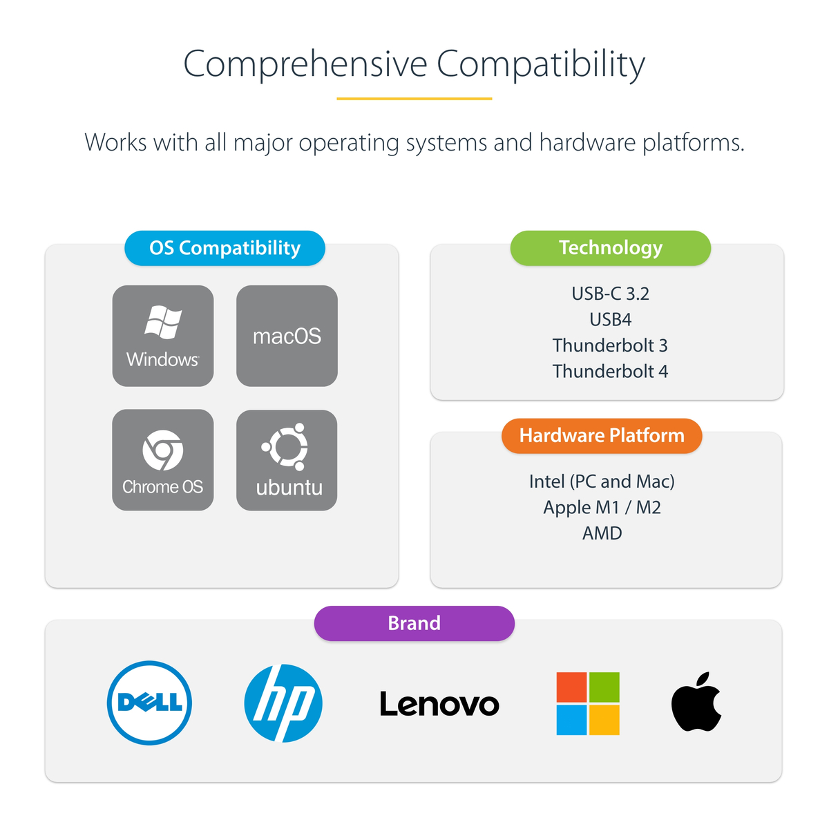 USB-C Multiport Adapter HDMI USB Hub