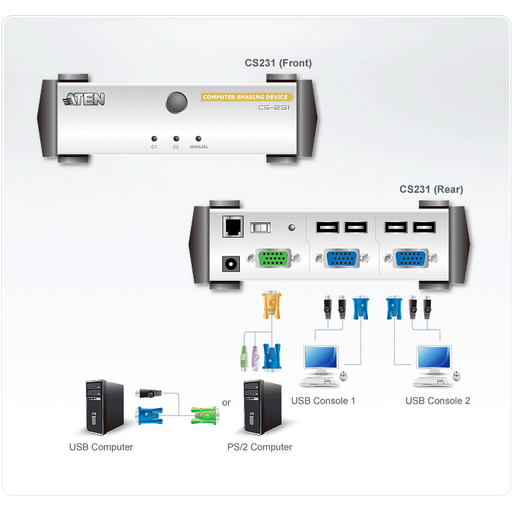 2 PORT VGA CPU SHARE CONSOLE