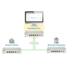 Nuclias Cloud SD-WAN Gateway