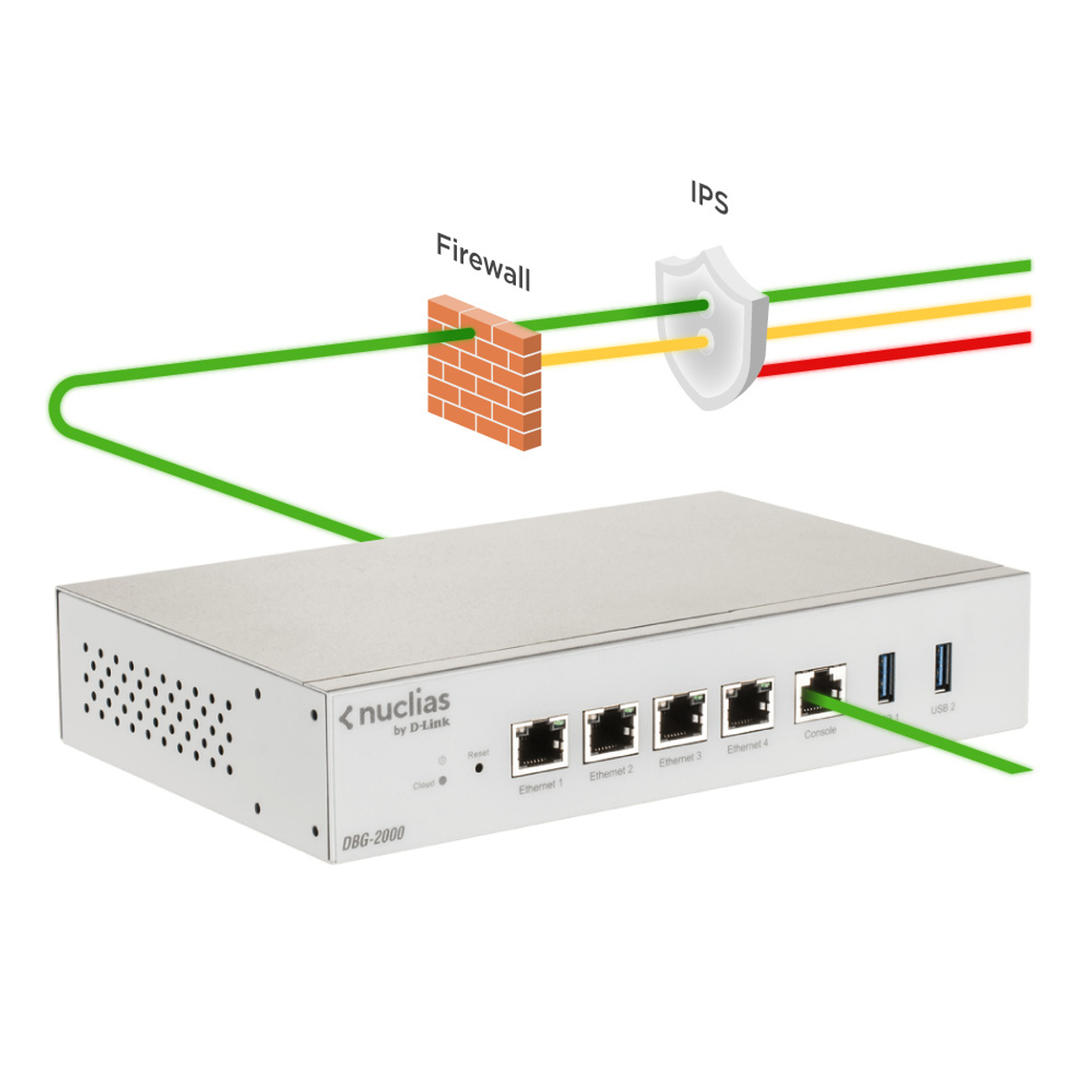 Nuclias Cloud SD-WAN Gateway