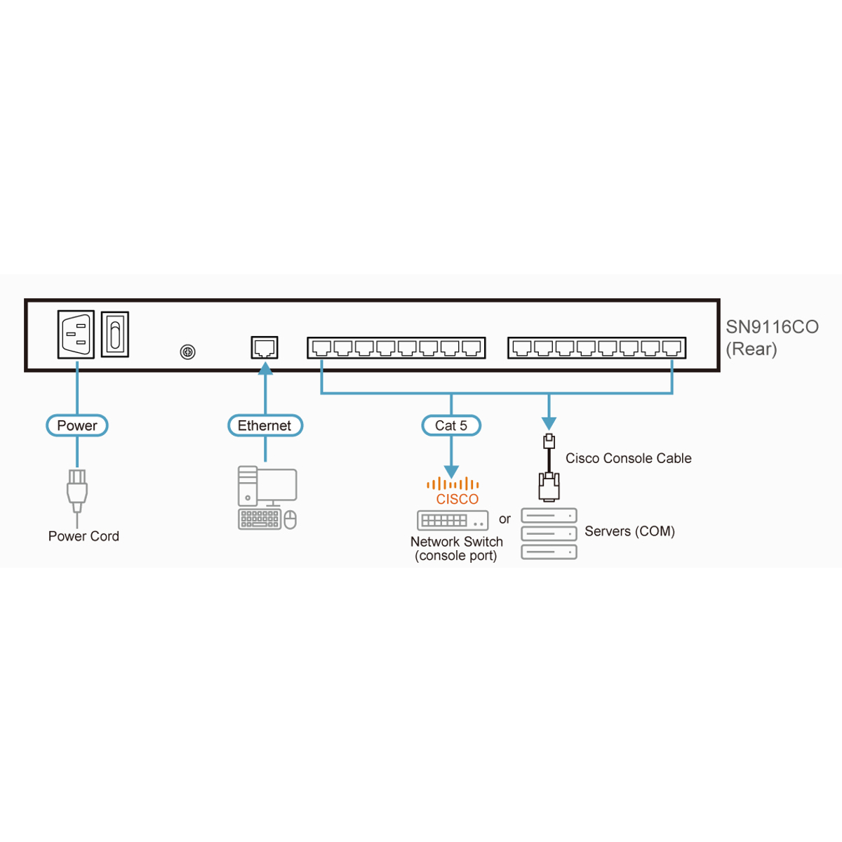 16-Port Serial Console Server