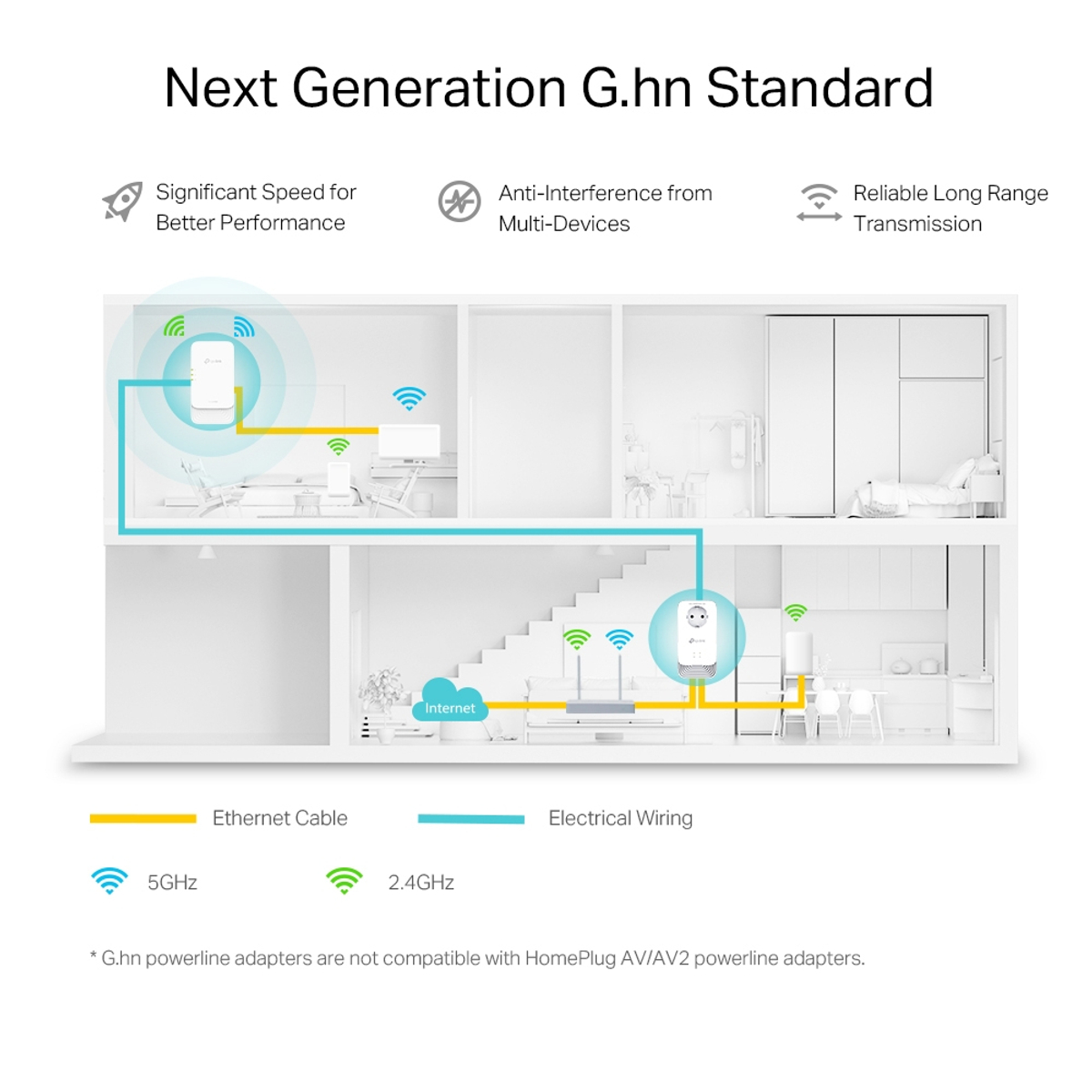 G.hn2400 Powerline AX1800 Wi-Fi 6 Kit