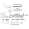 2x120W Power Amplifier with DSP