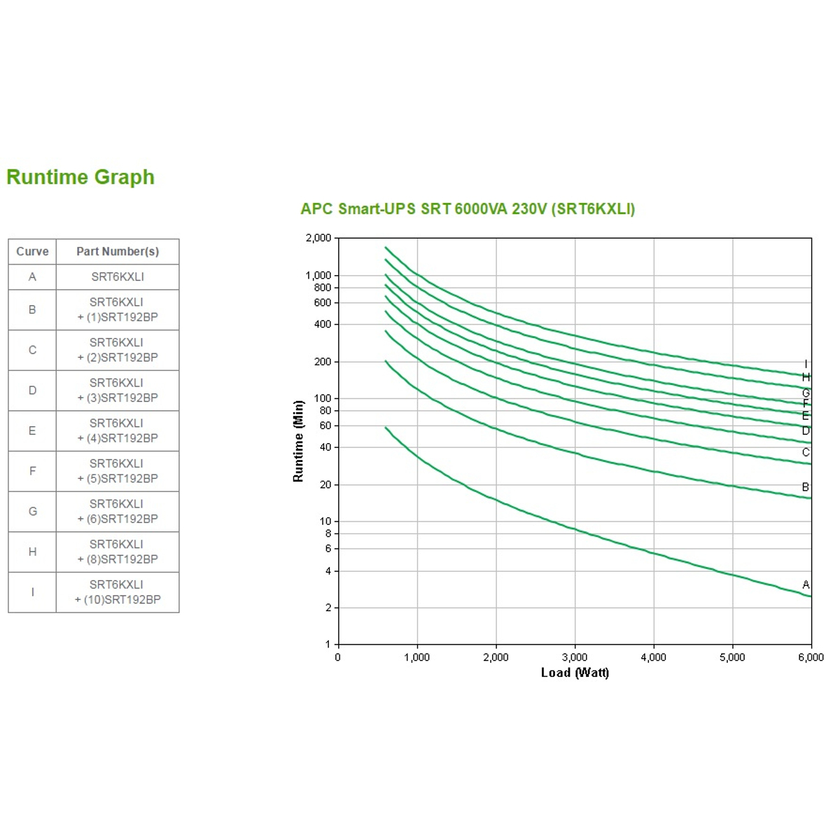 Smart-UPS SRT 6000VA 230V