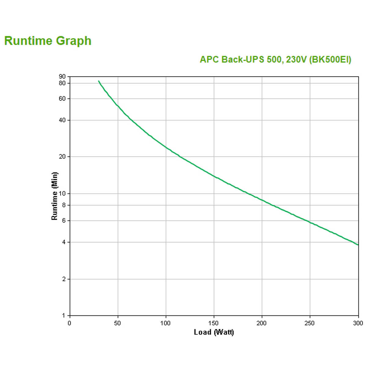 BACK-UPS CS 500VA