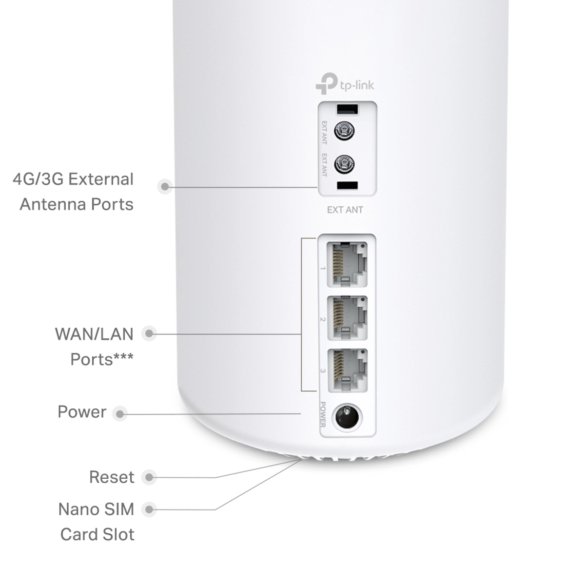 4G+AX1500 Whole Home Mesh WiFi 6 Gateway