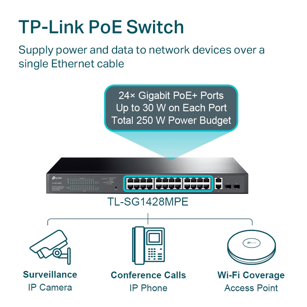 28-Port Gigabit Smart Switch 24Port PoE+