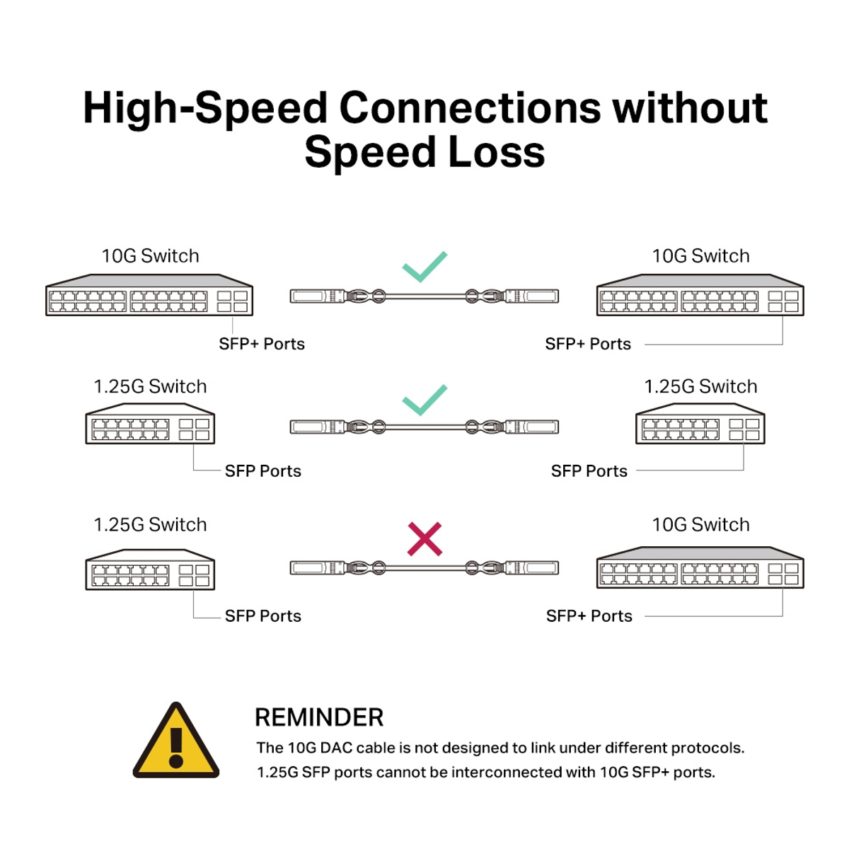 1 Meter 10G SFP+ Direct Attach Cabl