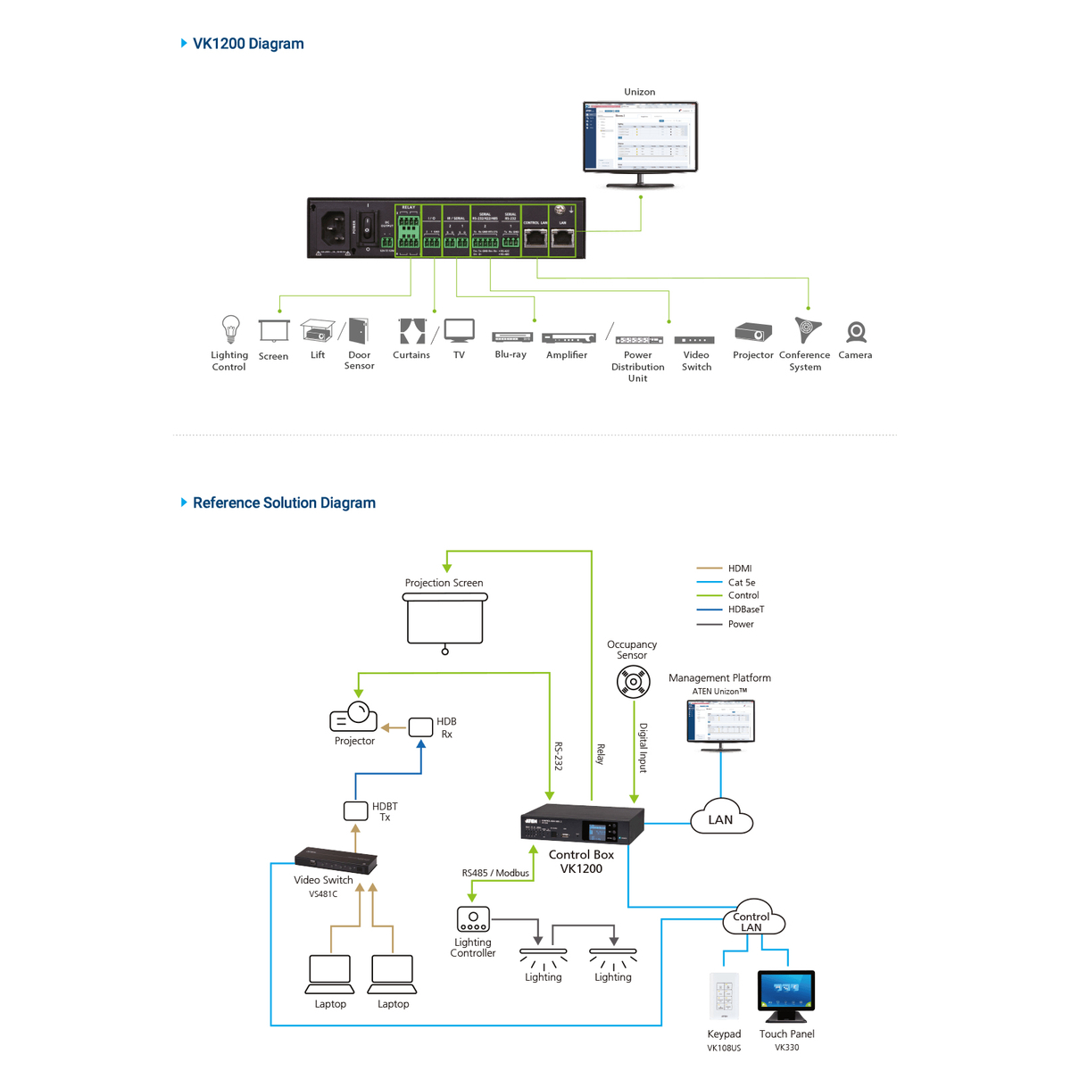 Control Box w 2 License Gen2 w Dual LAN