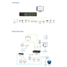 Control Box w 2 License Gen2 w Dual LAN