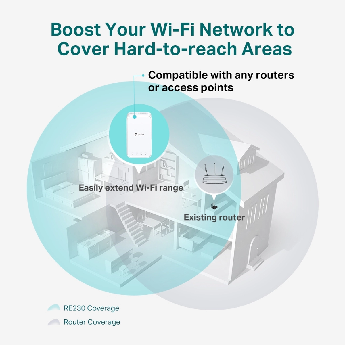 AC750 Wi-Fi Range Extender