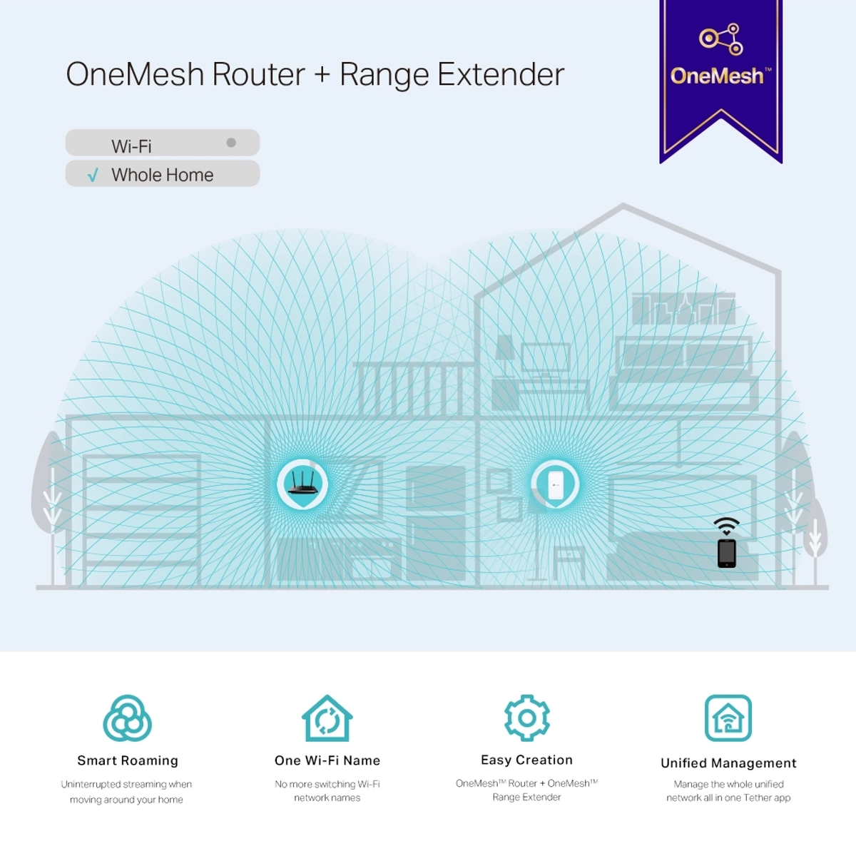 AC750 Wi-Fi Range Extender