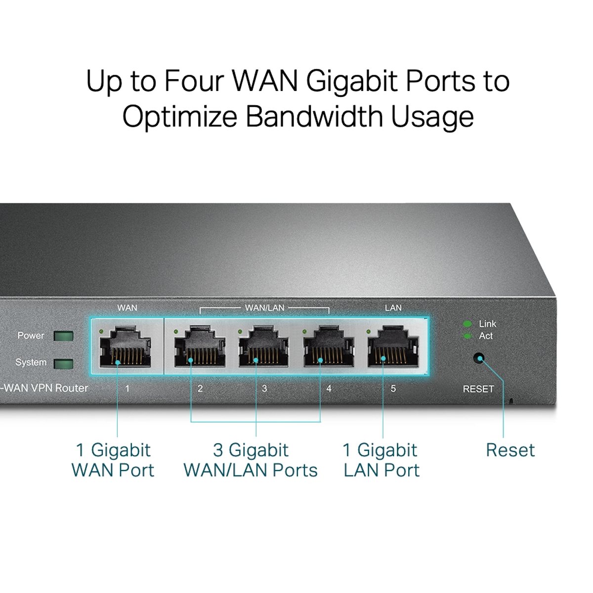 Omada Gigabit VPN Router