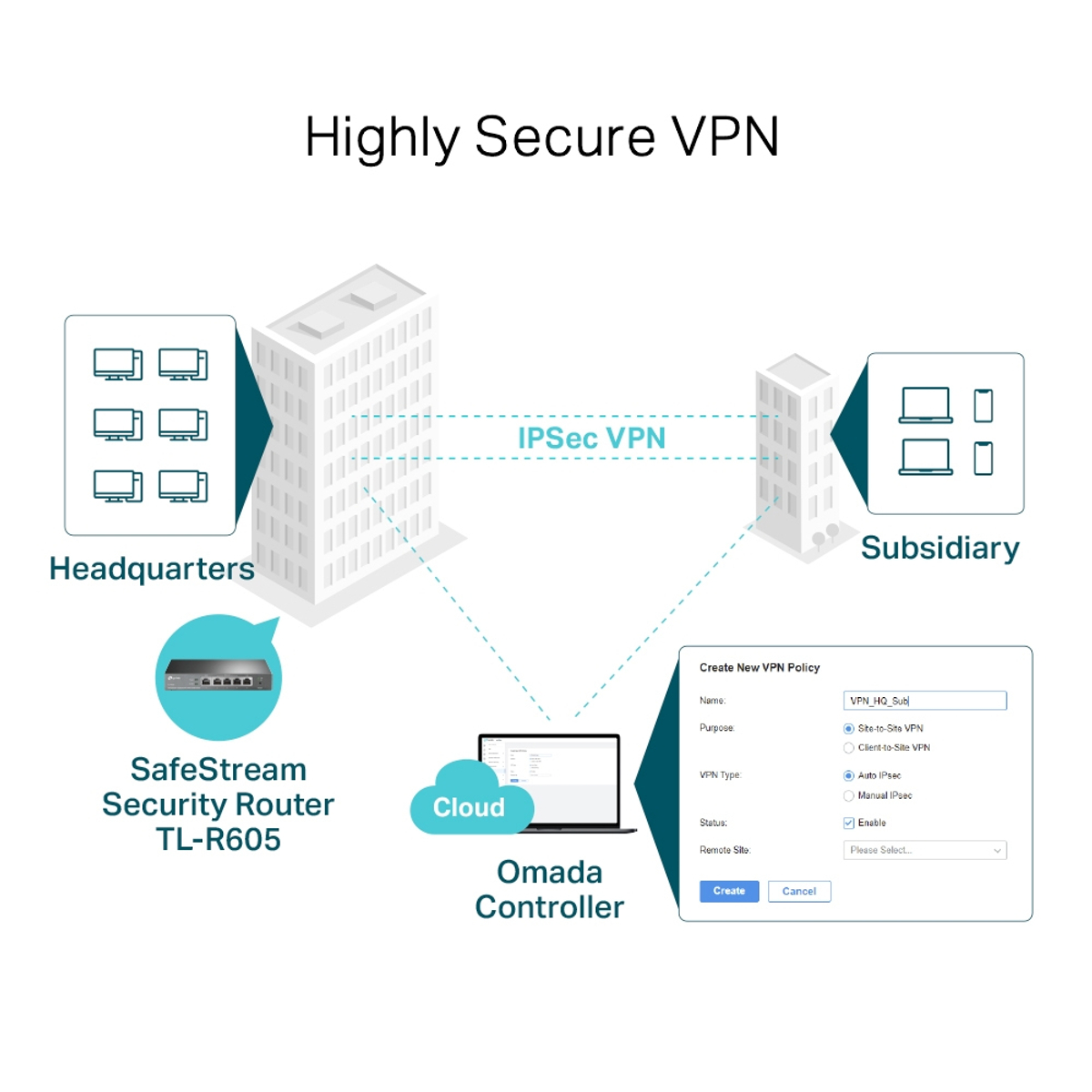 Omada Gigabit VPN Router