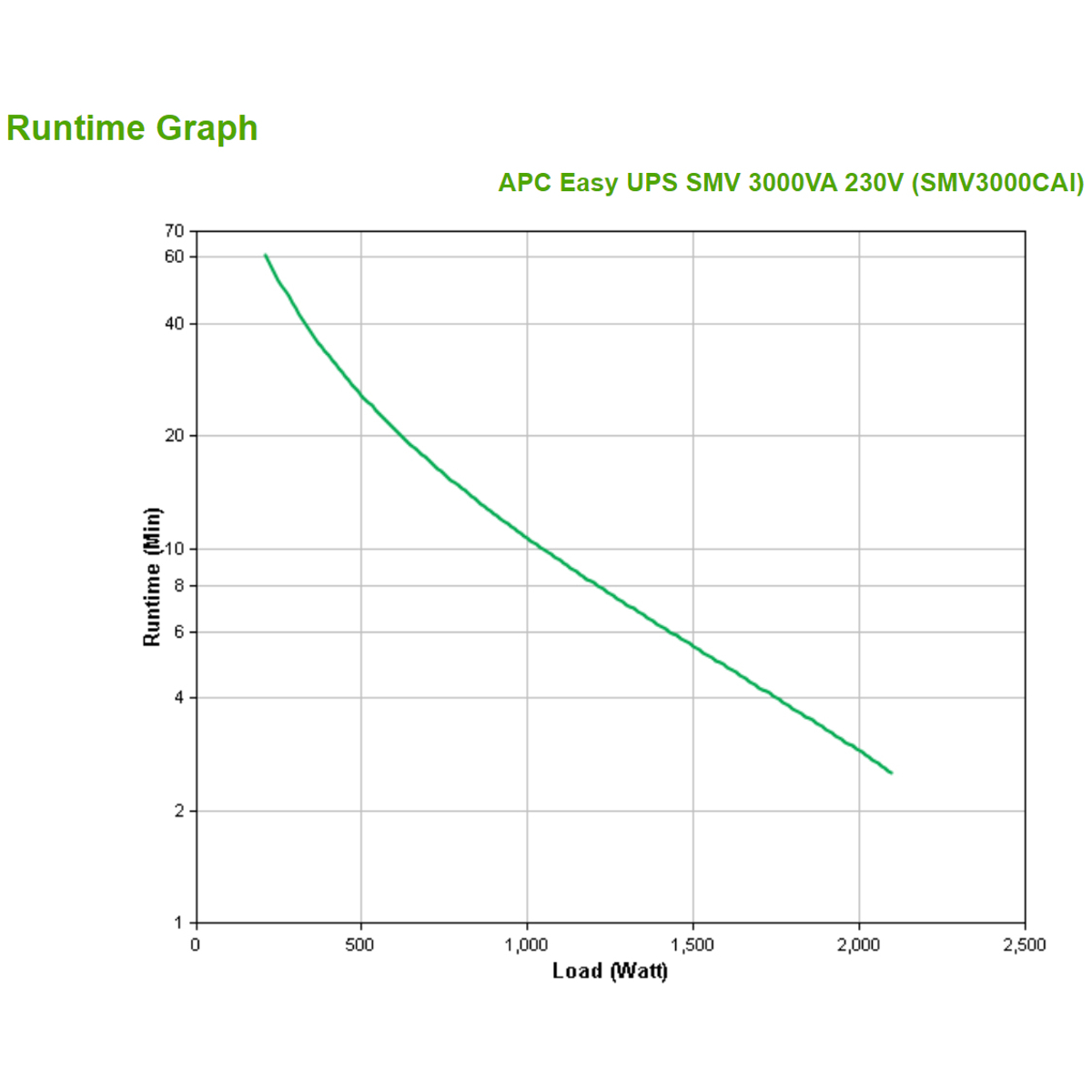 Easy UPS SMV 3000VA 230V