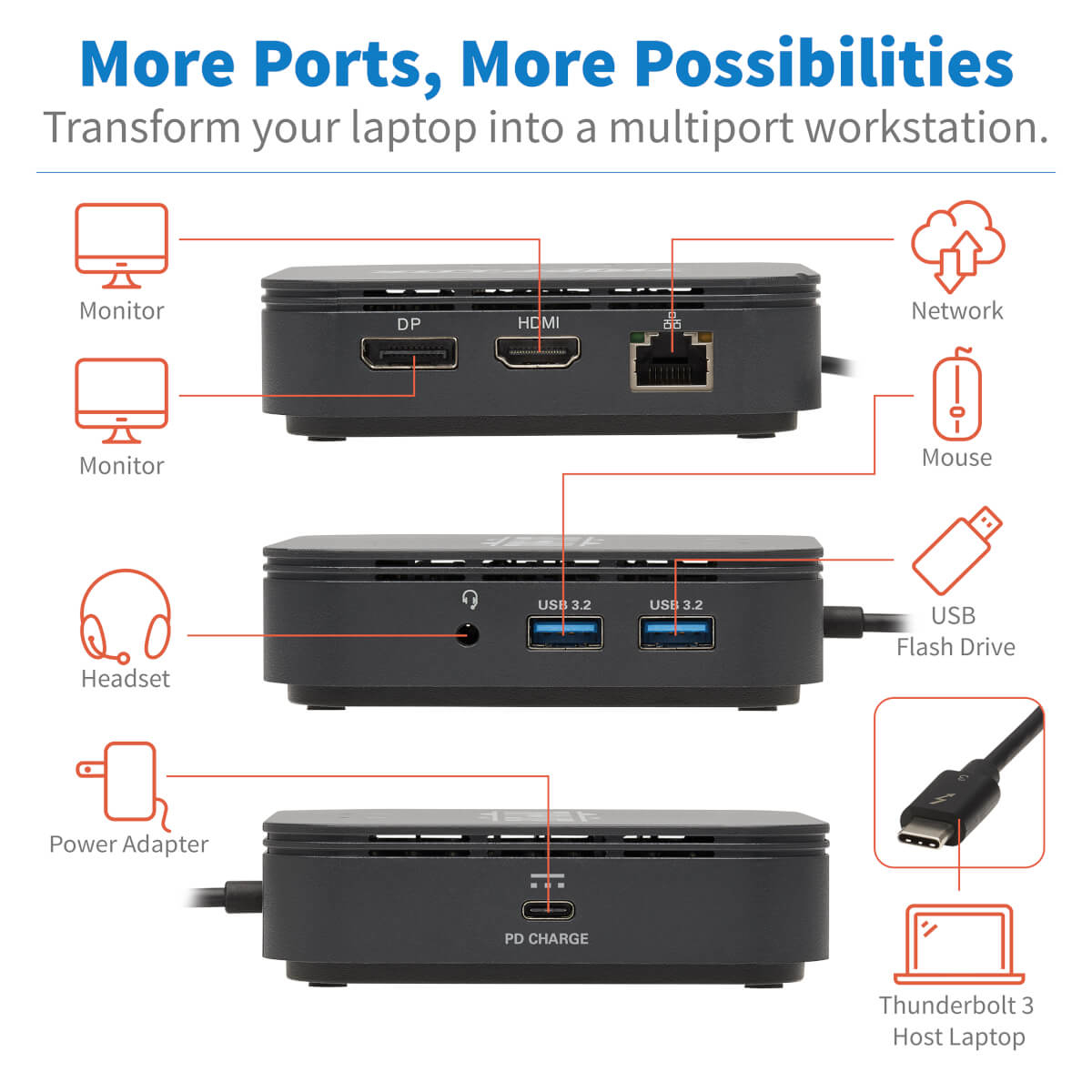 Thndrblt 3 Dock Dual Dsply 8K DP 4K HDMI