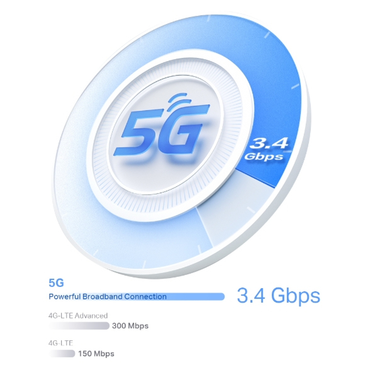 5G AX3000 Whole Home Mesh WiFi 6 Gateway